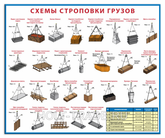 Стенд "Схемы строповки грузов" 1408