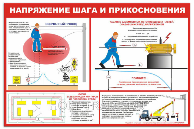 Стенд "Напряжение шага и прикосновения" 1102