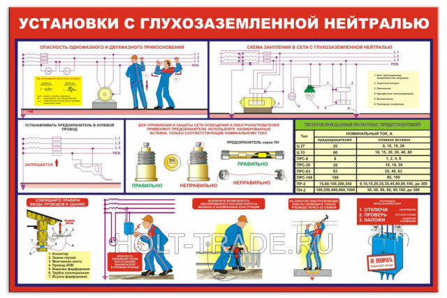 Стенд "Установки с глухозаземленной нейтралью" 1103