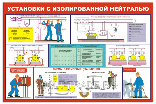 Стенд "Установки с изолированной нейтралью" 1104