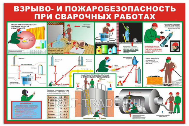 Стенд "Взрыво- и пожаробезопасность при сварочных работах" 0603