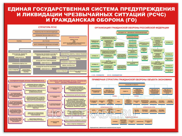 Стенд "Единая государственная система предупреждения" 0214