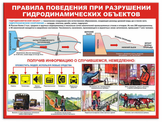 Стенд "Правила поведения при разрушении гидродинамических объектов" 0216