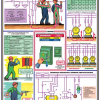 Плакаты об охране труда и пожарной безопасности